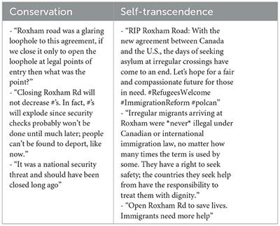 Using Twitter to investigate discourse on immigration: the role of values in expressing polarized attitudes toward asylum seekers during the closure of Roxham Road